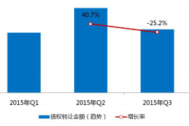 林州遇到恶意拖欠？专业追讨公司帮您解决烦恼